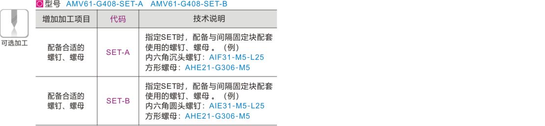 可选加工参数