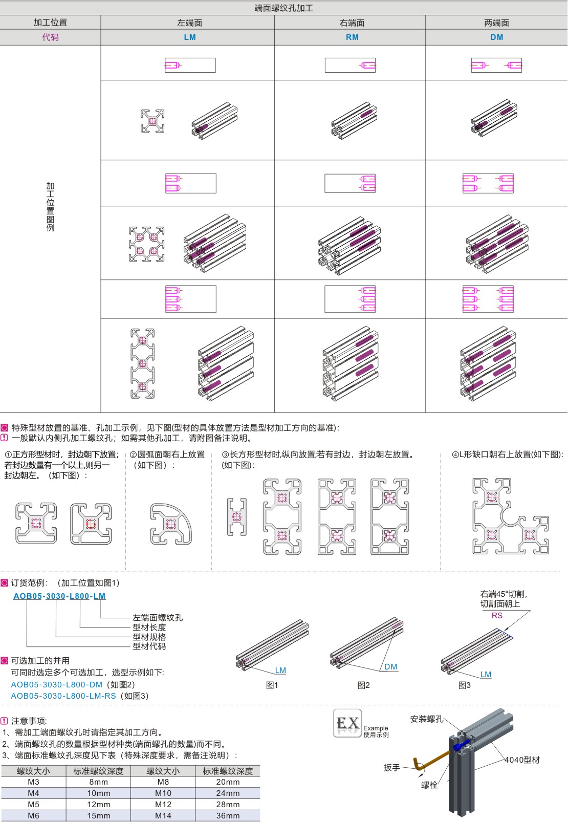 可选加工参数