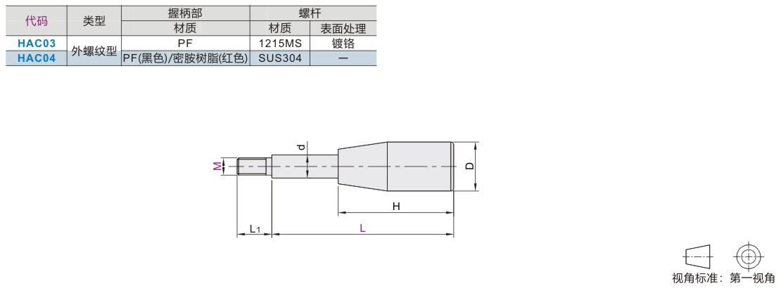 保証書付】 アールホームマート Yahoo 店 三菱電機 SUS製ウェザー