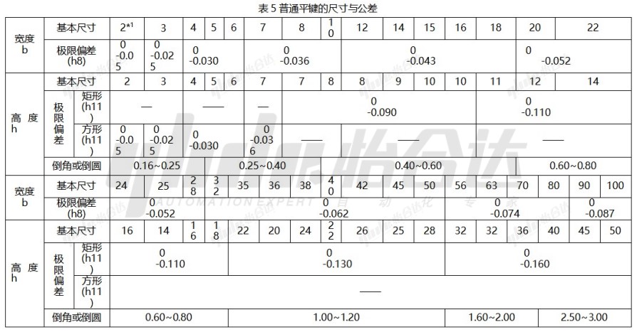 平键知识介绍